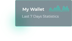 Technical Indicators